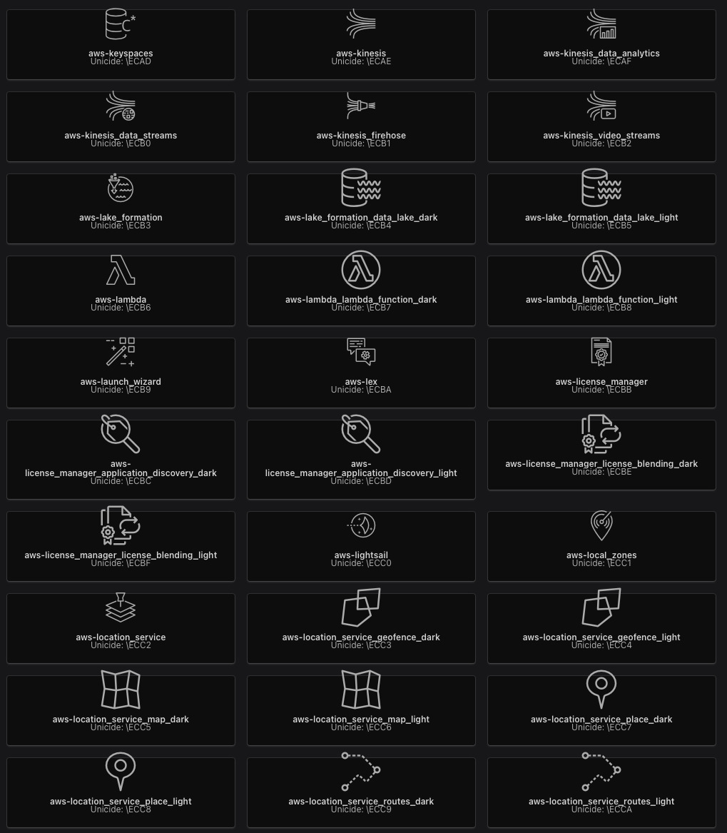 AWS Architecture Icon Font