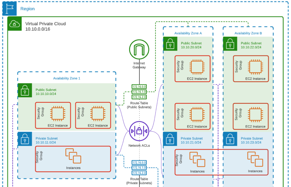 AWS Lucid Chart Example